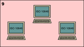 9. After the inclusion of new characters in the ISO/IEC 10646 international coding standard, the new characters can be displayed and processed by computers supporting the new releases of the ISO/IEC 10646.