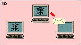 10. Inclusion of new characters in the ISO/IEC 10646 will facilitate electronic communication and data exchange in Chinese between computers supporting the standard.