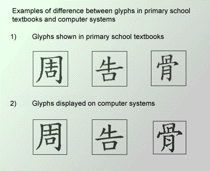 Examples of Difference between glyphs in primary school textbooks and computer systems