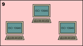 9. 新增字符被纳入 ISO/IEC 10646 后，所有支援新版本的 ISO/IEC 10646 国际编码标准的电脑系统，均可以显示及处理这些新增字符。