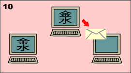 10. 新增字符加入在国际通用的 ISO/IEC 10646 内，将更便利各地之间的中文电子通讯及资讯交换。